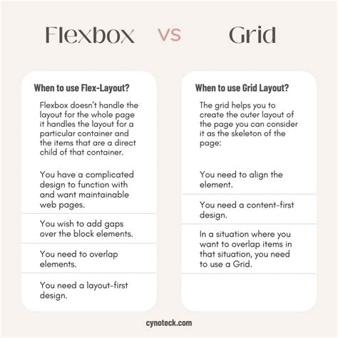 electrical flex box|difference between flex and flexbox.